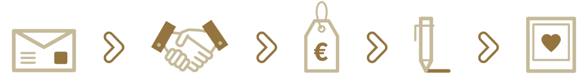 Commission Process: Inquiry - Agreement - Payment - Production - Delivery